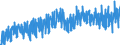 Konjunkturindikator: Nettoumsatz im Inland / Statistische Systematik der Wirtschaftszweige in der Europäischen Gemeinschaft (NACE Rev. 2): Bergbau und Gewinnung von Steinen und Erden; Verarbeitendes Gewerbe/Herstellung von Waren / Saisonbereinigung: Unbereinigte Daten (d.h. weder saisonbereinigte noch kalenderbereinigte Daten) / Maßeinheit: Index, 2010=100 / Geopolitische Meldeeinheit: Frankreich