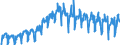 Business trend indicator: Domestic net turnover / Statistical classification of economic activities in the European Community (NACE Rev. 2): Mining and quarrying; manufacturing / Seasonal adjustment: Unadjusted data (i.e. neither seasonally adjusted nor calendar adjusted data) / Unit of measure: Index, 2010=100 / Geopolitical entity (reporting): Croatia