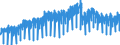 Business trend indicator: Domestic net turnover / Statistical classification of economic activities in the European Community (NACE Rev. 2): Mining and quarrying; manufacturing / Seasonal adjustment: Unadjusted data (i.e. neither seasonally adjusted nor calendar adjusted data) / Unit of measure: Index, 2010=100 / Geopolitical entity (reporting): Italy