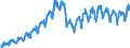 Business trend indicator: Domestic net turnover / Statistical classification of economic activities in the European Community (NACE Rev. 2): Mining and quarrying; manufacturing / Seasonal adjustment: Unadjusted data (i.e. neither seasonally adjusted nor calendar adjusted data) / Unit of measure: Index, 2010=100 / Geopolitical entity (reporting): Latvia