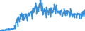 Konjunkturindikator: Nettoumsatz im Inland / Statistische Systematik der Wirtschaftszweige in der Europäischen Gemeinschaft (NACE Rev. 2): Bergbau und Gewinnung von Steinen und Erden; Verarbeitendes Gewerbe/Herstellung von Waren / Saisonbereinigung: Unbereinigte Daten (d.h. weder saisonbereinigte noch kalenderbereinigte Daten) / Maßeinheit: Index, 2010=100 / Geopolitische Meldeeinheit: Luxemburg