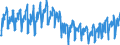 Konjunkturindikator: Nettoumsatz im Inland / Statistische Systematik der Wirtschaftszweige in der Europäischen Gemeinschaft (NACE Rev. 2): Bergbau und Gewinnung von Steinen und Erden; Verarbeitendes Gewerbe/Herstellung von Waren / Saisonbereinigung: Unbereinigte Daten (d.h. weder saisonbereinigte noch kalenderbereinigte Daten) / Maßeinheit: Index, 2010=100 / Geopolitische Meldeeinheit: Ungarn