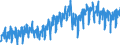 Business trend indicator: Domestic net turnover / Statistical classification of economic activities in the European Community (NACE Rev. 2): Mining and quarrying; manufacturing / Seasonal adjustment: Unadjusted data (i.e. neither seasonally adjusted nor calendar adjusted data) / Unit of measure: Index, 2010=100 / Geopolitical entity (reporting): Austria