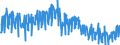 Business trend indicator: Domestic net turnover / Statistical classification of economic activities in the European Community (NACE Rev. 2): Mining and quarrying; manufacturing / Seasonal adjustment: Unadjusted data (i.e. neither seasonally adjusted nor calendar adjusted data) / Unit of measure: Index, 2010=100 / Geopolitical entity (reporting): Portugal