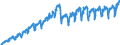 Konjunkturindikator: Nettoumsatz im Inland / Statistische Systematik der Wirtschaftszweige in der Europäischen Gemeinschaft (NACE Rev. 2): Bergbau und Gewinnung von Steinen und Erden; Verarbeitendes Gewerbe/Herstellung von Waren / Saisonbereinigung: Unbereinigte Daten (d.h. weder saisonbereinigte noch kalenderbereinigte Daten) / Maßeinheit: Index, 2010=100 / Geopolitische Meldeeinheit: Rumänien