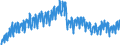 Business trend indicator: Domestic net turnover / Statistical classification of economic activities in the European Community (NACE Rev. 2): Mining and quarrying; manufacturing / Seasonal adjustment: Unadjusted data (i.e. neither seasonally adjusted nor calendar adjusted data) / Unit of measure: Index, 2010=100 / Geopolitical entity (reporting): Slovenia