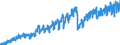 Business trend indicator: Domestic net turnover / Statistical classification of economic activities in the European Community (NACE Rev. 2): Mining and quarrying; manufacturing / Seasonal adjustment: Unadjusted data (i.e. neither seasonally adjusted nor calendar adjusted data) / Unit of measure: Index, 2010=100 / Geopolitical entity (reporting): Slovakia