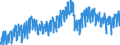 Business trend indicator: Domestic net turnover / Statistical classification of economic activities in the European Community (NACE Rev. 2): Mining and quarrying; manufacturing / Seasonal adjustment: Unadjusted data (i.e. neither seasonally adjusted nor calendar adjusted data) / Unit of measure: Index, 2010=100 / Geopolitical entity (reporting): Finland