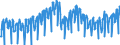 Konjunkturindikator: Nettoumsatz im Inland / Statistische Systematik der Wirtschaftszweige in der Europäischen Gemeinschaft (NACE Rev. 2): Bergbau und Gewinnung von Steinen und Erden; Verarbeitendes Gewerbe/Herstellung von Waren / Saisonbereinigung: Unbereinigte Daten (d.h. weder saisonbereinigte noch kalenderbereinigte Daten) / Maßeinheit: Index, 2010=100 / Geopolitische Meldeeinheit: Schweden