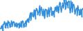 Business trend indicator: Domestic net turnover / Statistical classification of economic activities in the European Community (NACE Rev. 2): Mining and quarrying; manufacturing / Seasonal adjustment: Unadjusted data (i.e. neither seasonally adjusted nor calendar adjusted data) / Unit of measure: Index, 2010=100 / Geopolitical entity (reporting): Norway