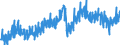 Business trend indicator: Domestic net turnover / Statistical classification of economic activities in the European Community (NACE Rev. 2): Mining and quarrying; manufacturing / Seasonal adjustment: Unadjusted data (i.e. neither seasonally adjusted nor calendar adjusted data) / Unit of measure: Index, 2010=100 / Geopolitical entity (reporting): United Kingdom