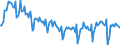 Konjunkturindikator: Nettoumsatz im Inland / Statistische Systematik der Wirtschaftszweige in der Europäischen Gemeinschaft (NACE Rev. 2): Bergbau und Gewinnung von Steinen und Erden; Verarbeitendes Gewerbe/Herstellung von Waren / Saisonbereinigung: Unbereinigte Daten (d.h. weder saisonbereinigte noch kalenderbereinigte Daten) / Maßeinheit: Index, 2010=100 / Geopolitische Meldeeinheit: Nordmazedonien