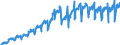 Business trend indicator: Domestic net turnover / Statistical classification of economic activities in the European Community (NACE Rev. 2): Mining and quarrying; manufacturing / Seasonal adjustment: Unadjusted data (i.e. neither seasonally adjusted nor calendar adjusted data) / Unit of measure: Index, 2010=100 / Geopolitical entity (reporting): Serbia