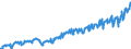 Konjunkturindikator: Nettoumsatz im Inland / Statistische Systematik der Wirtschaftszweige in der Europäischen Gemeinschaft (NACE Rev. 2): Bergbau und Gewinnung von Steinen und Erden; Verarbeitendes Gewerbe/Herstellung von Waren / Saisonbereinigung: Unbereinigte Daten (d.h. weder saisonbereinigte noch kalenderbereinigte Daten) / Maßeinheit: Index, 2010=100 / Geopolitische Meldeeinheit: Türkei