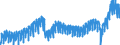 Business trend indicator: Domestic net turnover / Statistical classification of economic activities in the European Community (NACE Rev. 2): Mining and quarrying; manufacturing / Seasonal adjustment: Calendar adjusted data, not seasonally adjusted data / Unit of measure: Index, 2021=100 / Geopolitical entity (reporting): European Union - 27 countries (from 2020)