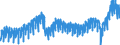 Business trend indicator: Domestic net turnover / Statistical classification of economic activities in the European Community (NACE Rev. 2): Mining and quarrying; manufacturing / Seasonal adjustment: Calendar adjusted data, not seasonally adjusted data / Unit of measure: Index, 2021=100 / Geopolitical entity (reporting): Euro area – 20 countries (from 2023)