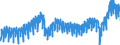 Business trend indicator: Domestic net turnover / Statistical classification of economic activities in the European Community (NACE Rev. 2): Mining and quarrying; manufacturing / Seasonal adjustment: Calendar adjusted data, not seasonally adjusted data / Unit of measure: Index, 2021=100 / Geopolitical entity (reporting): Euro area - 19 countries  (2015-2022)
