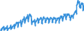 Business trend indicator: Domestic net turnover / Statistical classification of economic activities in the European Community (NACE Rev. 2): Mining and quarrying; manufacturing / Seasonal adjustment: Calendar adjusted data, not seasonally adjusted data / Unit of measure: Index, 2021=100 / Geopolitical entity (reporting): Bulgaria