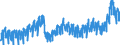 Business trend indicator: Domestic net turnover / Statistical classification of economic activities in the European Community (NACE Rev. 2): Mining and quarrying; manufacturing / Seasonal adjustment: Calendar adjusted data, not seasonally adjusted data / Unit of measure: Index, 2021=100 / Geopolitical entity (reporting): Denmark