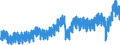 Konjunkturindikator: Nettoumsatz im Inland / Statistische Systematik der Wirtschaftszweige in der Europäischen Gemeinschaft (NACE Rev. 2): Bergbau und Gewinnung von Steinen und Erden; Verarbeitendes Gewerbe/Herstellung von Waren / Saisonbereinigung: Kalenderbereinigte Daten, nicht saisonbereinigte Daten / Maßeinheit: Index, 2021=100 / Geopolitische Meldeeinheit: Deutschland