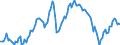 Konjunkturindikator: Nettoumsatz / Statistische Systematik der Wirtschaftszweige in der Europäischen Gemeinschaft (NACE Rev. 2): MIG - Energie (ohne Abschnitte D und E) / Saisonbereinigung: Kalenderbereinigte Daten, nicht saisonbereinigte Daten / Maßeinheit: Index, 2015=100 / Geopolitische Meldeeinheit: Europäische Union - 28 Länder (2013-2020)