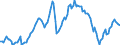 Konjunkturindikator: Nettoumsatz / Statistische Systematik der Wirtschaftszweige in der Europäischen Gemeinschaft (NACE Rev. 2): MIG - Energie (ohne Abschnitte D und E) / Saisonbereinigung: Saison- und kalenderbereinigte Daten / Maßeinheit: Index, 2015=100 / Geopolitische Meldeeinheit: Europäische Union - 28 Länder (2013-2020)