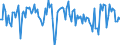 Business trend indicator: Net turnover / Statistical classification of economic activities in the European Community (NACE Rev. 2): MIG - energy (except sections D and E) / Seasonal adjustment: Seasonally and calendar adjusted data / Unit of measure: Percentage change on previous period / Geopolitical entity (reporting): European Union - 28 countries (2013-2020)