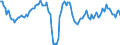 Konjunkturindikator: Nettoumsatz / Statistische Systematik der Wirtschaftszweige in der Europäischen Gemeinschaft (NACE Rev. 2): MIG - Ge- und Verbrauchsgüter / Saisonbereinigung: Kalenderbereinigte Daten, nicht saisonbereinigte Daten / Maßeinheit: Veränderung in Prozent gegenüber dem Vorjahreszeitraum / Geopolitische Meldeeinheit: Europäische Union - 28 Länder (2013-2020)