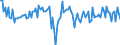 Business trend indicator: Net turnover / Statistical classification of economic activities in the European Community (NACE Rev. 2): MIG - consumer goods / Seasonal adjustment: Seasonally and calendar adjusted data / Unit of measure: Percentage change on previous period / Geopolitical entity (reporting): European Union - 28 countries (2013-2020)