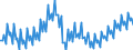 Konjunkturindikator: Nettoumsatz / Statistische Systematik der Wirtschaftszweige in der Europäischen Gemeinschaft (NACE Rev. 2): MIG - Gebrauchsgüter / Saisonbereinigung: Kalenderbereinigte Daten, nicht saisonbereinigte Daten / Maßeinheit: Index, 2015=100 / Geopolitische Meldeeinheit: Europäische Union - 28 Länder (2013-2020)