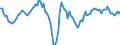 Business trend indicator: Net turnover / Statistical classification of economic activities in the European Community (NACE Rev. 2): MIG - durable consumer goods / Seasonal adjustment: Calendar adjusted data, not seasonally adjusted data / Unit of measure: Percentage change compared to same period in previous year / Geopolitical entity (reporting): European Union - 28 countries (2013-2020)