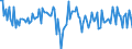 Business trend indicator: Net turnover / Statistical classification of economic activities in the European Community (NACE Rev. 2): MIG - non-durable consumer goods / Seasonal adjustment: Seasonally and calendar adjusted data / Unit of measure: Percentage change on previous period / Geopolitical entity (reporting): European Union - 28 countries (2013-2020)