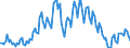 Konjunkturindikator: Nettoumsatz / Statistische Systematik der Wirtschaftszweige in der Europäischen Gemeinschaft (NACE Rev. 2): Bergbau und Gewinnung von Steinen und Erden / Saisonbereinigung: Kalenderbereinigte Daten, nicht saisonbereinigte Daten / Maßeinheit: Index, 2015=100 / Geopolitische Meldeeinheit: Europäische Union - 28 Länder (2013-2020)