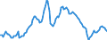 Konjunkturindikator: Nettoumsatz / Statistische Systematik der Wirtschaftszweige in der Europäischen Gemeinschaft (NACE Rev. 2): Bergbau und Gewinnung von Steinen und Erden / Saisonbereinigung: Saison- und kalenderbereinigte Daten / Maßeinheit: Index, 2015=100 / Geopolitische Meldeeinheit: Europäische Union - 28 Länder (2013-2020)