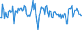 Business trend indicator: Net turnover / Statistical classification of economic activities in the European Community (NACE Rev. 2): Mining and quarrying / Seasonal adjustment: Seasonally and calendar adjusted data / Unit of measure: Percentage change on previous period / Geopolitical entity (reporting): European Union - 28 countries (2013-2020)