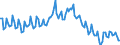 Konjunkturindikator: Nettoumsatz / Statistische Systematik der Wirtschaftszweige in der Europäischen Gemeinschaft (NACE Rev. 2): Kohlenbergbau / Saisonbereinigung: Kalenderbereinigte Daten, nicht saisonbereinigte Daten / Maßeinheit: Index, 2015=100 / Geopolitische Meldeeinheit: Europäische Union - 28 Länder (2013-2020)