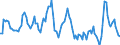 Konjunkturindikator: Nettoumsatz / Statistische Systematik der Wirtschaftszweige in der Europäischen Gemeinschaft (NACE Rev. 2): Kohlenbergbau / Saisonbereinigung: Kalenderbereinigte Daten, nicht saisonbereinigte Daten / Maßeinheit: Veränderung in Prozent gegenüber dem Vorjahreszeitraum / Geopolitische Meldeeinheit: Europäische Union - 28 Länder (2013-2020)