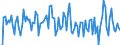 Business trend indicator: Net turnover / Statistical classification of economic activities in the European Community (NACE Rev. 2): Mining of coal and lignite / Seasonal adjustment: Seasonally and calendar adjusted data / Unit of measure: Percentage change on previous period / Geopolitical entity (reporting): European Union - 28 countries (2013-2020)