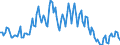 Konjunkturindikator: Nettoumsatz / Statistische Systematik der Wirtschaftszweige in der Europäischen Gemeinschaft (NACE Rev. 2): Gewinnung von Erdöl und Erdgas / Saisonbereinigung: Kalenderbereinigte Daten, nicht saisonbereinigte Daten / Maßeinheit: Index, 2015=100 / Geopolitische Meldeeinheit: Europäische Union - 28 Länder (2013-2020)