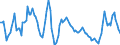 Konjunkturindikator: Nettoumsatz / Statistische Systematik der Wirtschaftszweige in der Europäischen Gemeinschaft (NACE Rev. 2): Gewinnung von Erdöl und Erdgas / Saisonbereinigung: Kalenderbereinigte Daten, nicht saisonbereinigte Daten / Maßeinheit: Veränderung in Prozent gegenüber dem Vorjahreszeitraum / Geopolitische Meldeeinheit: Europäische Union - 28 Länder (2013-2020)