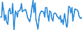 Konjunkturindikator: Nettoumsatz / Statistische Systematik der Wirtschaftszweige in der Europäischen Gemeinschaft (NACE Rev. 2): Gewinnung von Erdöl und Erdgas / Saisonbereinigung: Saison- und kalenderbereinigte Daten / Maßeinheit: Veränderung in Prozent gegenüber der Vorperiode / Geopolitische Meldeeinheit: Europäische Union - 28 Länder (2013-2020)