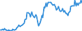 Konjunkturindikator: Nettoumsatz / Statistische Systematik der Wirtschaftszweige in der Europäischen Gemeinschaft (NACE Rev. 2): Erzbergbau / Saisonbereinigung: Kalenderbereinigte Daten, nicht saisonbereinigte Daten / Maßeinheit: Index, 2015=100 / Geopolitische Meldeeinheit: Europäische Union - 28 Länder (2013-2020)