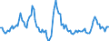 Konjunkturindikator: Nettoumsatz / Statistische Systematik der Wirtschaftszweige in der Europäischen Gemeinschaft (NACE Rev. 2): Erzbergbau / Saisonbereinigung: Kalenderbereinigte Daten, nicht saisonbereinigte Daten / Maßeinheit: Veränderung in Prozent gegenüber dem Vorjahreszeitraum / Geopolitische Meldeeinheit: Europäische Union - 28 Länder (2013-2020)