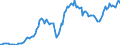 Business trend indicator: Net turnover / Statistical classification of economic activities in the European Community (NACE Rev. 2): Mining of metal ores / Seasonal adjustment: Seasonally and calendar adjusted data / Unit of measure: Index, 2015=100 / Geopolitical entity (reporting): European Union - 28 countries (2013-2020)