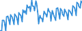 Konjunkturindikator: Nettoumsatz / Statistische Systematik der Wirtschaftszweige in der Europäischen Gemeinschaft (NACE Rev. 2): Gewinnung von Steinen und Erden, sonstiger Bergbau / Saisonbereinigung: Kalenderbereinigte Daten, nicht saisonbereinigte Daten / Maßeinheit: Index, 2015=100 / Geopolitische Meldeeinheit: Europäische Union - 28 Länder (2013-2020)