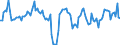 Konjunkturindikator: Nettoumsatz / Statistische Systematik der Wirtschaftszweige in der Europäischen Gemeinschaft (NACE Rev. 2): Gewinnung von Steinen und Erden, sonstiger Bergbau / Saisonbereinigung: Kalenderbereinigte Daten, nicht saisonbereinigte Daten / Maßeinheit: Veränderung in Prozent gegenüber dem Vorjahreszeitraum / Geopolitische Meldeeinheit: Europäische Union - 28 Länder (2013-2020)