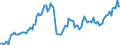 Konjunkturindikator: Nettoumsatz / Statistische Systematik der Wirtschaftszweige in der Europäischen Gemeinschaft (NACE Rev. 2): Gewinnung von Steinen und Erden, sonstiger Bergbau / Saisonbereinigung: Saison- und kalenderbereinigte Daten / Maßeinheit: Index, 2015=100 / Geopolitische Meldeeinheit: Europäische Union - 28 Länder (2013-2020)