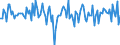 Business trend indicator: Net turnover / Statistical classification of economic activities in the European Community (NACE Rev. 2): Other mining and quarrying / Seasonal adjustment: Seasonally and calendar adjusted data / Unit of measure: Percentage change on previous period / Geopolitical entity (reporting): European Union - 28 countries (2013-2020)