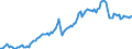 Konjunkturindikator: Nettoumsatz / Statistische Systematik der Wirtschaftszweige in der Europäischen Gemeinschaft (NACE Rev. 2): Erbringung von Dienstleistungen für den Bergbau und für die Gewinnung von Steinen und Erden / Saisonbereinigung: Kalenderbereinigte Daten, nicht saisonbereinigte Daten / Maßeinheit: Index, 2015=100 / Geopolitische Meldeeinheit: Europäische Union - 28 Länder (2013-2020)