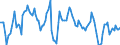 Konjunkturindikator: Nettoumsatz / Statistische Systematik der Wirtschaftszweige in der Europäischen Gemeinschaft (NACE Rev. 2): Erbringung von Dienstleistungen für den Bergbau und für die Gewinnung von Steinen und Erden / Saisonbereinigung: Kalenderbereinigte Daten, nicht saisonbereinigte Daten / Maßeinheit: Veränderung in Prozent gegenüber dem Vorjahreszeitraum / Geopolitische Meldeeinheit: Europäische Union - 28 Länder (2013-2020)